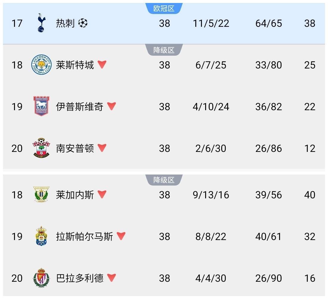 莱加内斯主场遭遇失利,降级形势堪忧的简单介绍